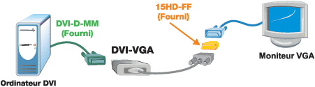 Schéma d'application pour DVI-VGA