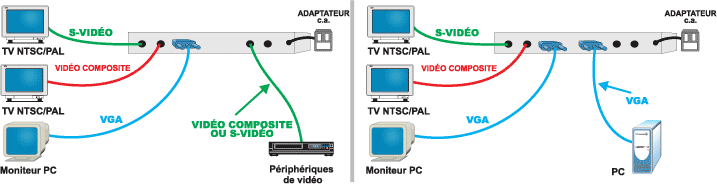 Application et configuration du convertisseur vidéo multi-formats